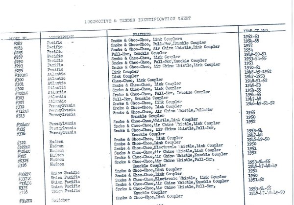 American Flyer Service Manual